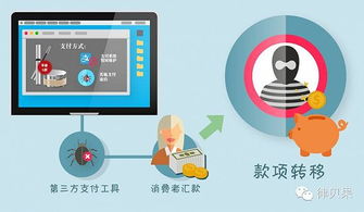 網(wǎng)購(gòu)促銷(xiāo)陷阱知多少 當(dāng)心“網(wǎng)站維護(hù)”背后的貓膩